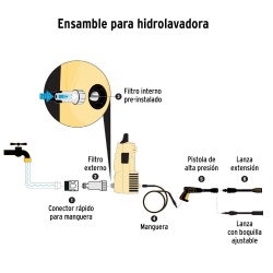 Hidrolavadora de Alta Presión 1200W 93bar Pretul 28155