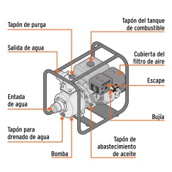 Motobomba a Gasolina 15HP 4" x 4" Truper 102405