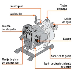 Motobomba a Gasolina 1 1/3HP 1" x 1" Truper 102432