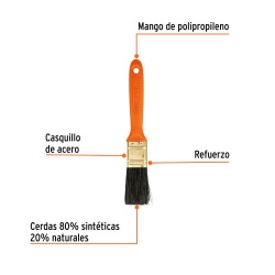 Brocha de Cerdas Sintéticas 1" Truper 14481
