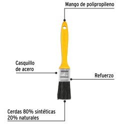 Brocha de 1" (2,54 cm) con Mango de Plastico Pretul 21524