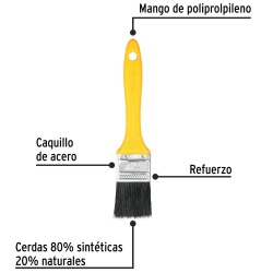Brocha de 1-1/2" (3,81 cm) con Mango de Plastico Pretul 21525