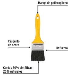 Brocha de 2" (5,08 cm) con Mango de Plastico Pretul 21526