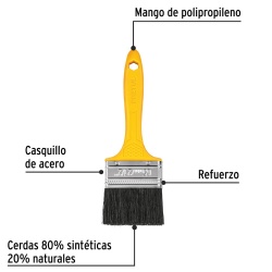 Brocha de 2-1/2" (6,35 cm) con Mango de Plastico Pretul 21527