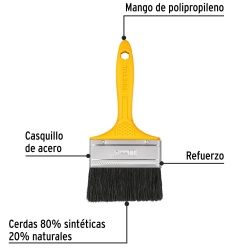 Brocha de 4" (10,16 cm) con Mango de Plastico Pretul 21529