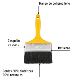 Brocha de 5" (13 cm) con Mango de Plastico Pretul 21530