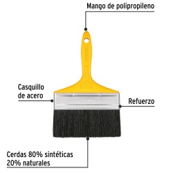 Brocha de 6" (15 cm) con Mango de Plastico Pretul 21531