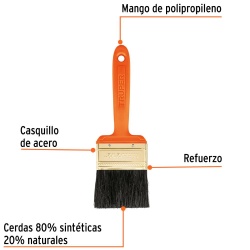 Brocha Profesional de 2-1/2" (6,35 cm) con Mango de Plastico Truper 14484