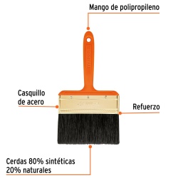 Brocha Profesional de 5" (12,70 cm) con Mango de Plastico Truper 14487